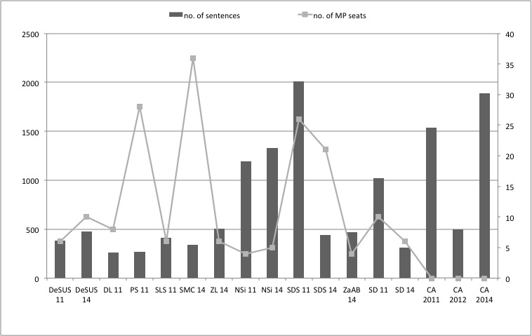 Party programmes and electoral success